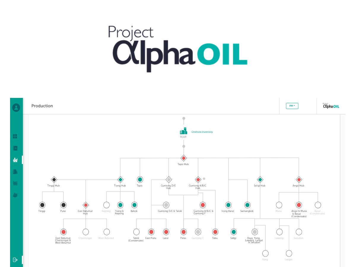 Alpha Oil dashboard showing the crude oil supply chain