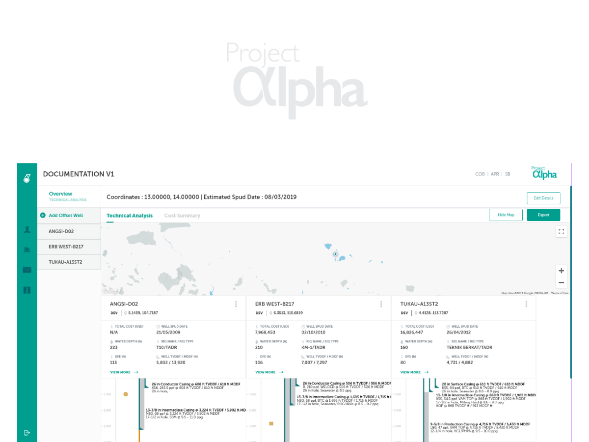 Alpha Wells analytics screen with oil well charts