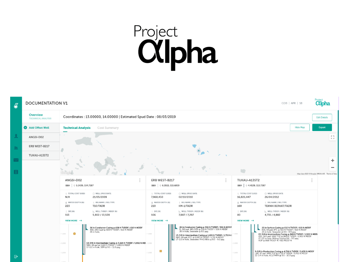 Alpha Wells analytics screen with oil well charts